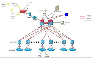 網(wǎng)絡(luò)對(duì)時(shí)系統(tǒng) 確保計(jì)算機(jī)系統(tǒng)服務(wù)精準(zhǔn)同步的關(guān)鍵基石